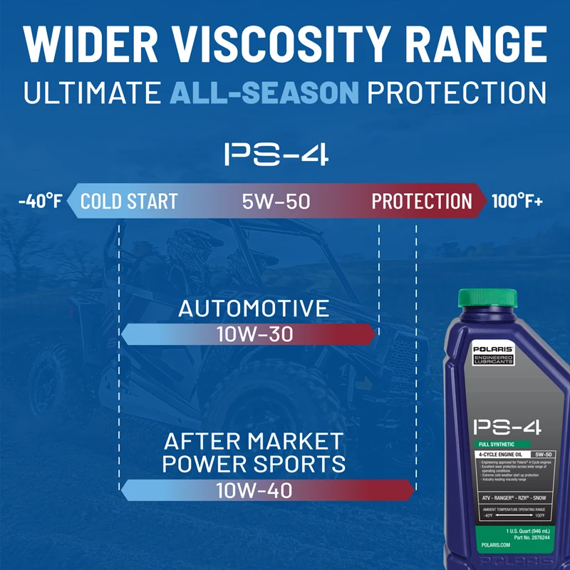 OIL CHANGE KIT (2877473) – SPORTSMAN
