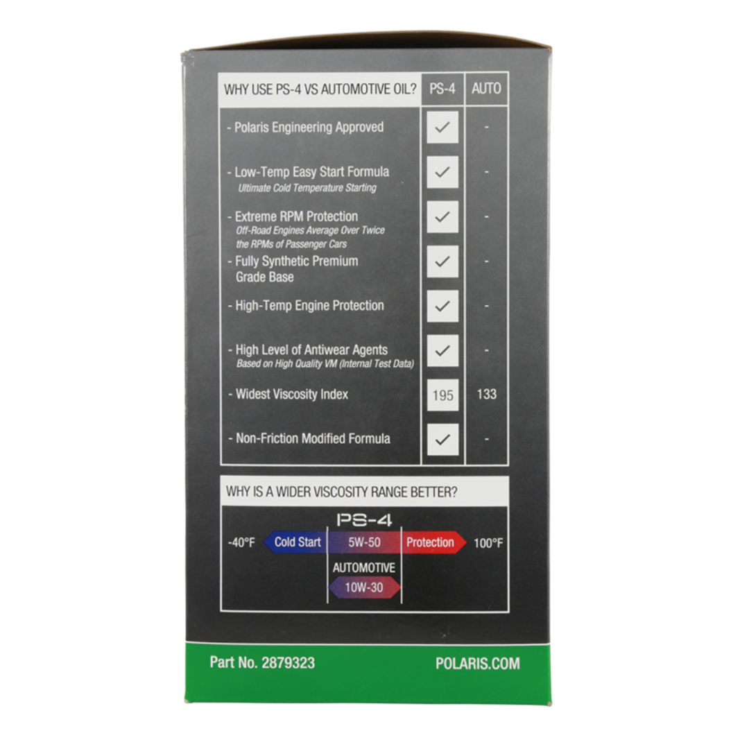 Oil Change Kit (2879323) – RGR/RZR